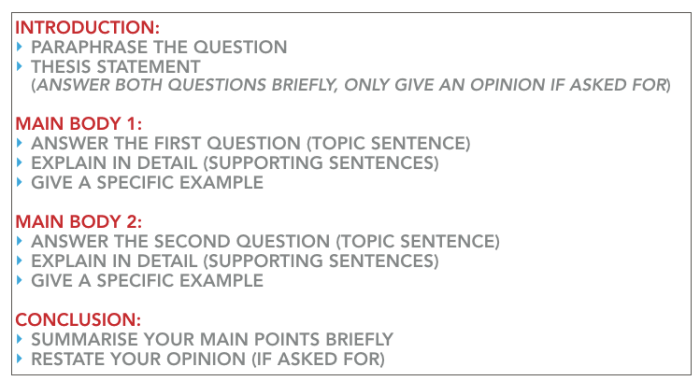 IELTS Writing Task 2