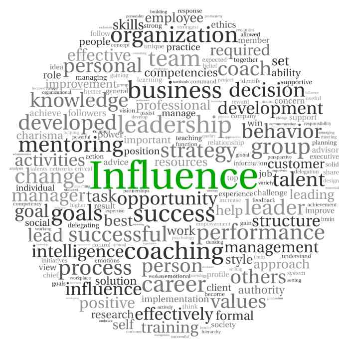 Influences infographic essay warum socialmedia sinn society influencing nonprofit influencer Influences infographic essay warum socialmedia sinn society influencing nonprofit influencer