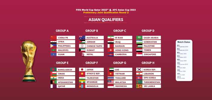 U-17 Asia 2025: Prediksi Skor Uzbekistan vs Arab Saudi
