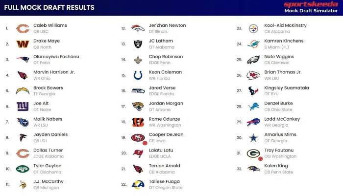 Projected Nfl Draft 2025 Mock - Roman Tate Projected Nfl Draft 2025 Mock - Roman Tate