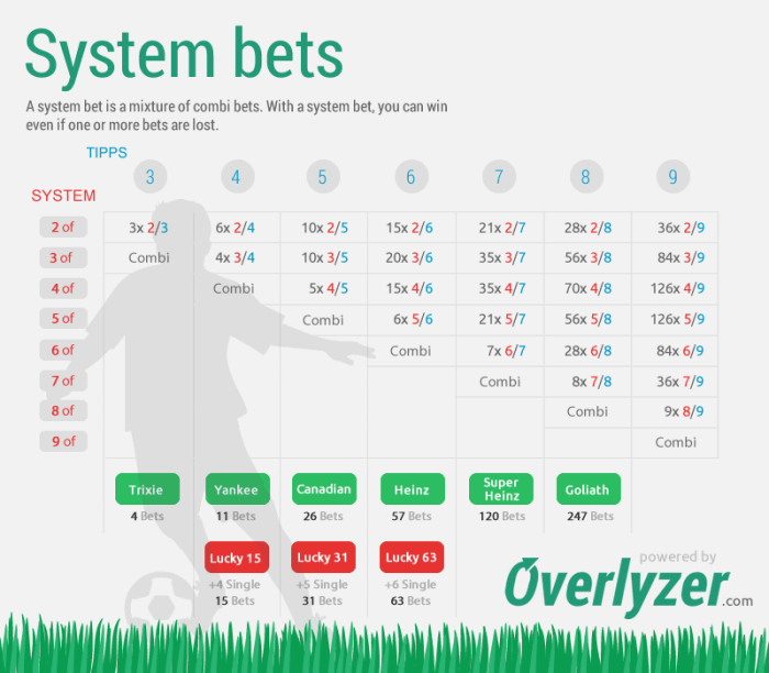 Betting Betting